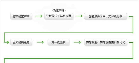 网站配置分析方案怎么写？需要包含哪些关键步骤和要素？