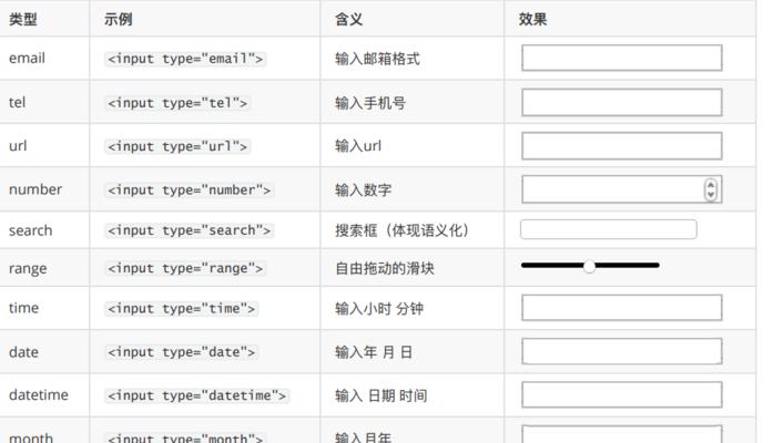 HTML通用属性有哪些？它们的作用是什么？