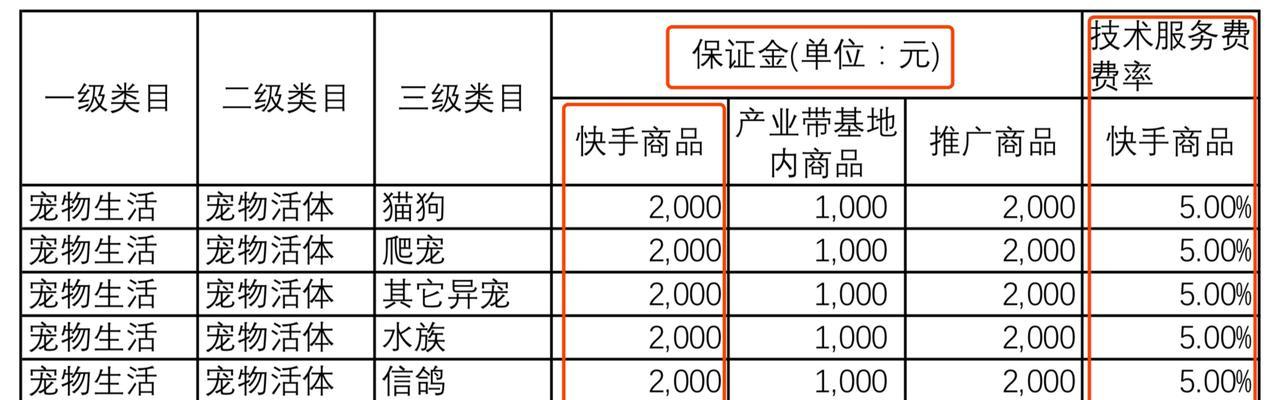 快手剪辑卖货佣金怎么查？如何查看自己的销售提成？
