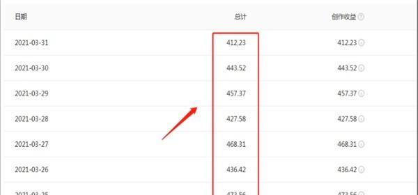 怎么剪辑用抖音特效赚钱？有哪些赚钱的特效剪辑技巧？