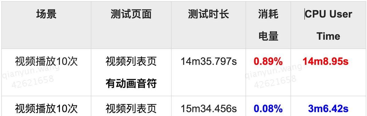短视屏怎么优化视频比例？视频比例调整的最佳实践是什么？