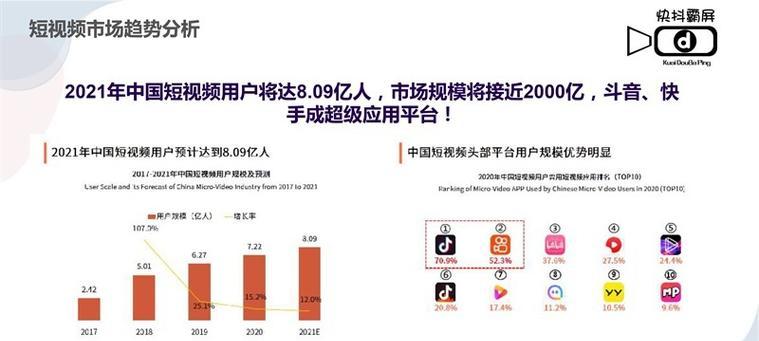 如何优化娱乐短视频？提升流量和用户参与度的策略是什么？
