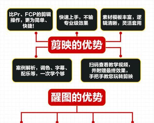 剪辑用的小红书叫什么？如何找到适合的剪辑工具？