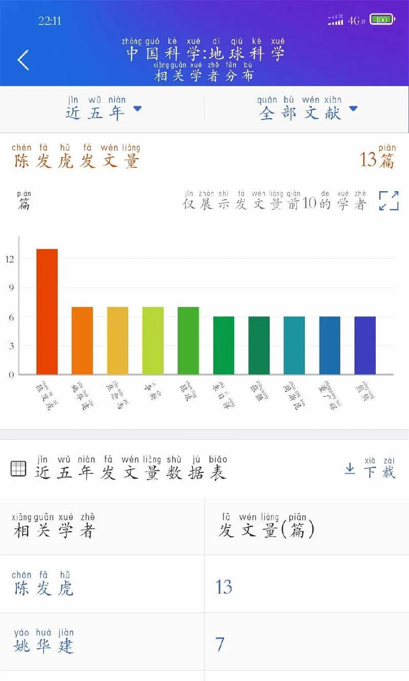 抖音音频剪辑真实收入怎么算？如何计算收益？
