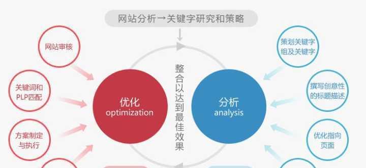 自媒体如何进行有效的seo优化？常见问题有哪些？