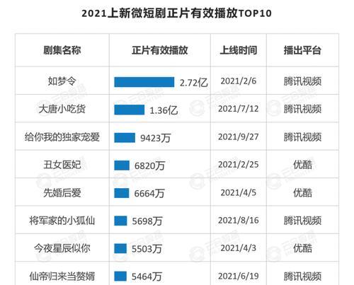 快手剪辑连续剧赚钱的方法是什么？如何通过快手剪辑连续剧来赚钱？