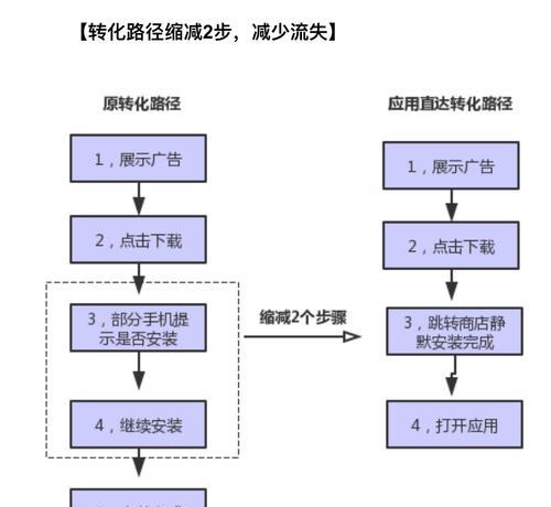 快手剪辑推广怎么做视频？有哪些高效方法？