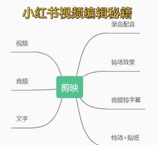 小红书视频剪辑配乐技巧？如何快速添加背景音乐？