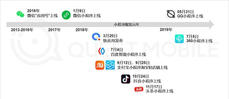 抖音剪辑轻快神曲怎么弄？视频编辑技巧有哪些？