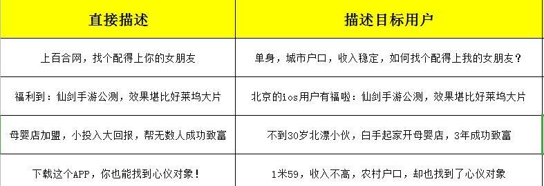 自媒体标题怎么优化？如何提高文章点击率？