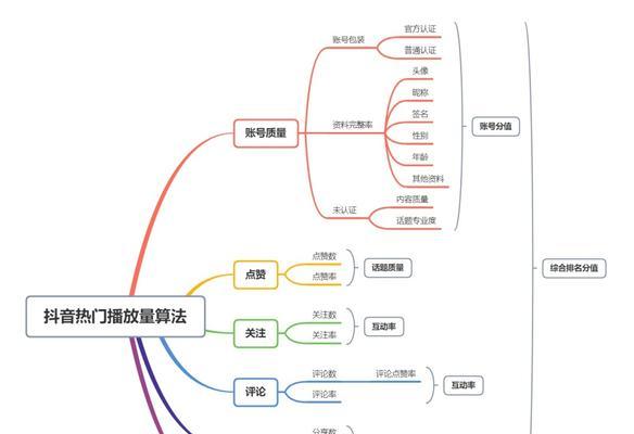 抖音回家剪辑怎么弄的啊？视频编辑的步骤和技巧是什么？