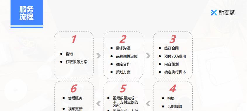 短视频优化怎么合作赚钱？如何通过合作实现盈利？