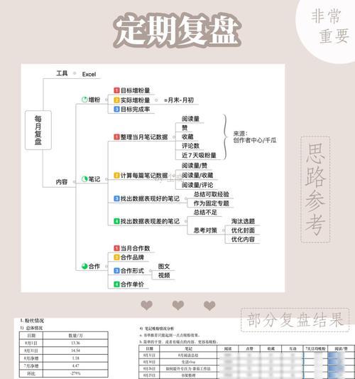 做自媒体怎么优化？有哪些有效的SEO策略？