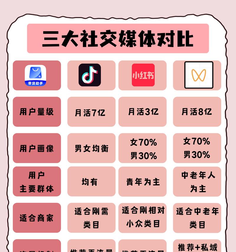 带货短视频怎么优化转化？如何提高短视频带货的转化率？
