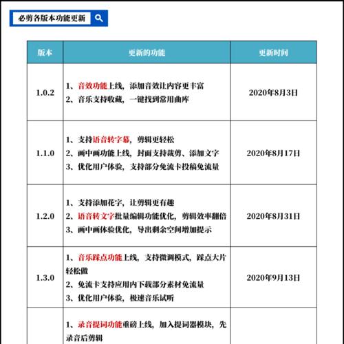 快手剪辑短片如何赚钱？操作流程和常见问题解答？