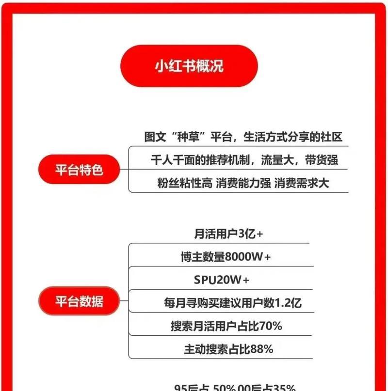 小红书干货视频剪辑怎么做？步骤和技巧是什么？