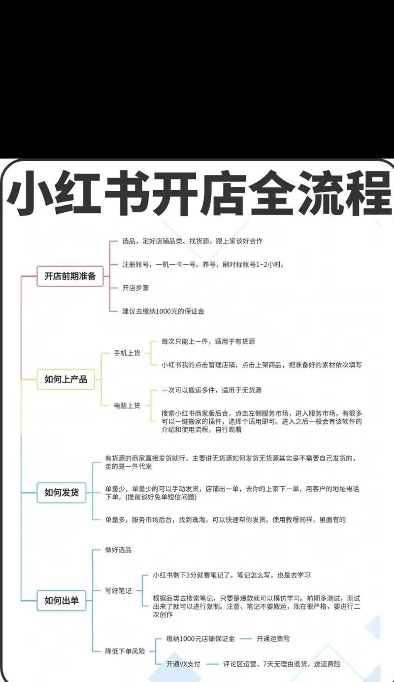 小红书干货视频剪辑怎么做？步骤和技巧是什么？