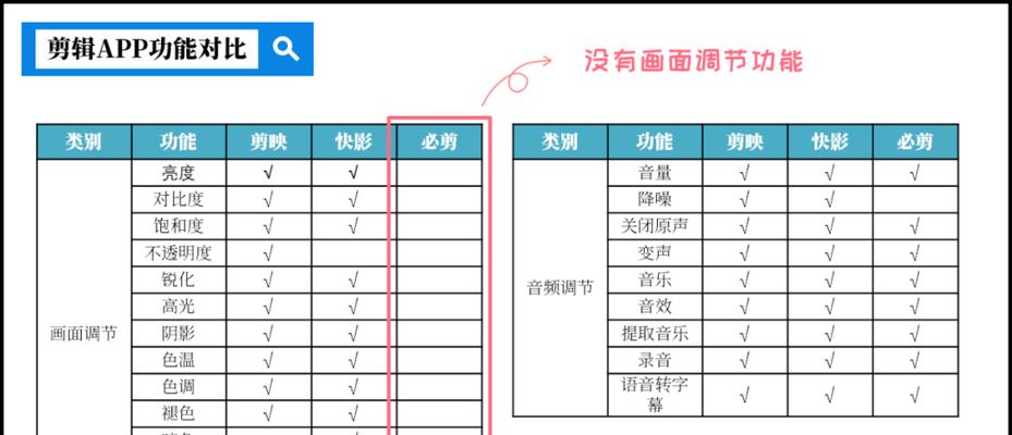 快手视频剪辑去除声音和字幕的方法是什么？
