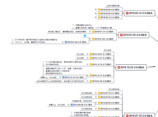 怎么看短视频数据优化？短视频数据分析的关键指标有哪些？