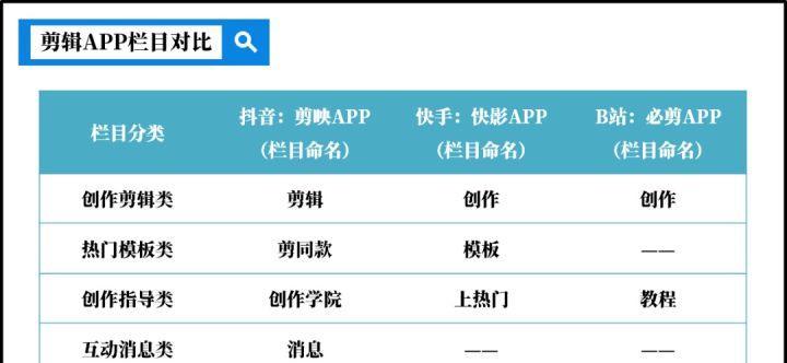 抖音视频剪辑费用是多少？如何合理预算？