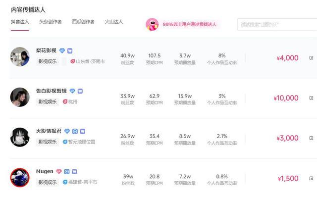 抖音创作剪辑音乐如何赚钱？有哪些赚钱途径？