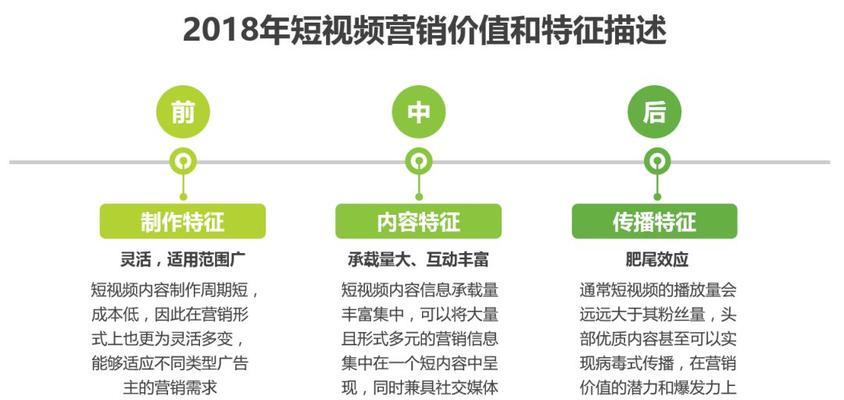 盐城短视频seo优化怎么做？如何提高短视频在盐城的搜索引擎排名？