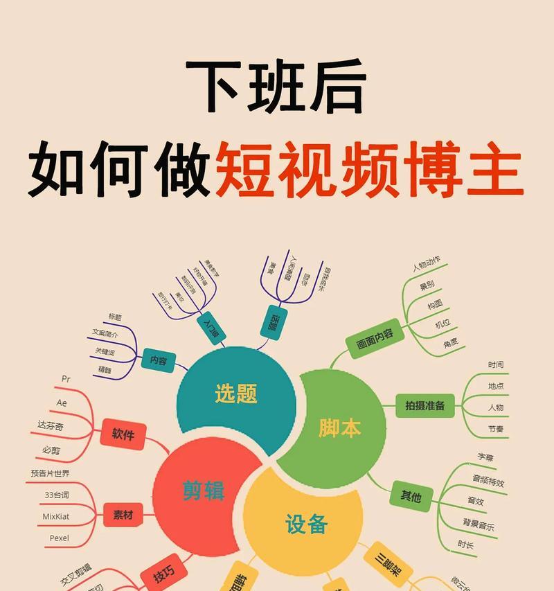 如何制作抖音剪辑英文解说教程？步骤和技巧是什么？