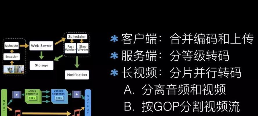 短视频优化怎么操作？有哪些步骤和技巧？
