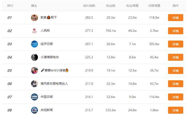 快手追星视频怎么剪辑的？剪辑技巧和步骤是什么？