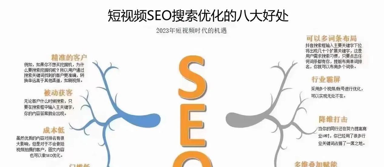 巴南短视频优化怎么做？如何提升短视频在搜索引擎中的排名？