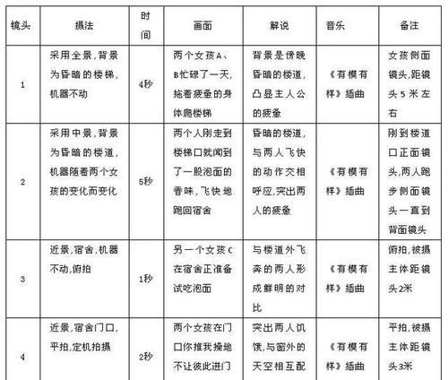 短视频优化及建议怎么写？如何提升短视频的SEO效果？