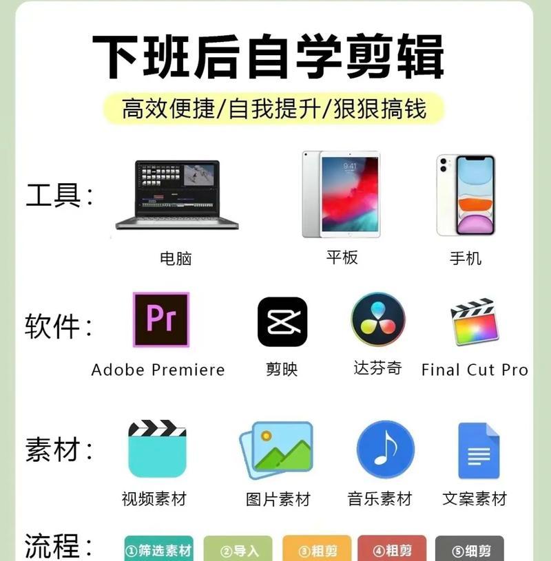 电脑上如何进行抖音图片剪辑？遇到问题怎么解决？