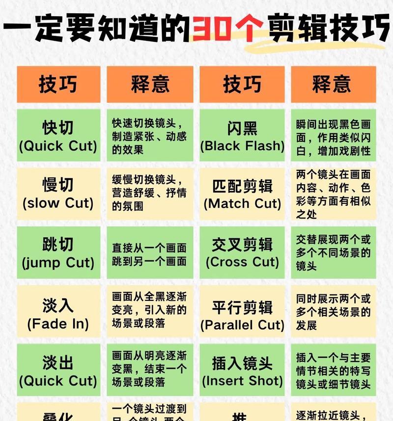 抖音自带剪辑如何实现无缝转场？有哪些技巧和步骤？