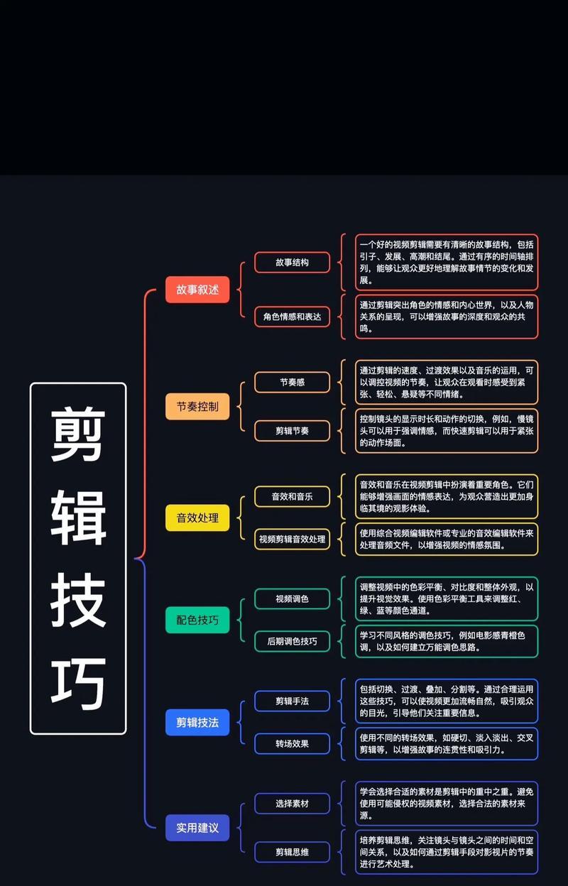 微信抖音剪辑视频教学怎么弄？视频编辑的步骤和技巧是什么？