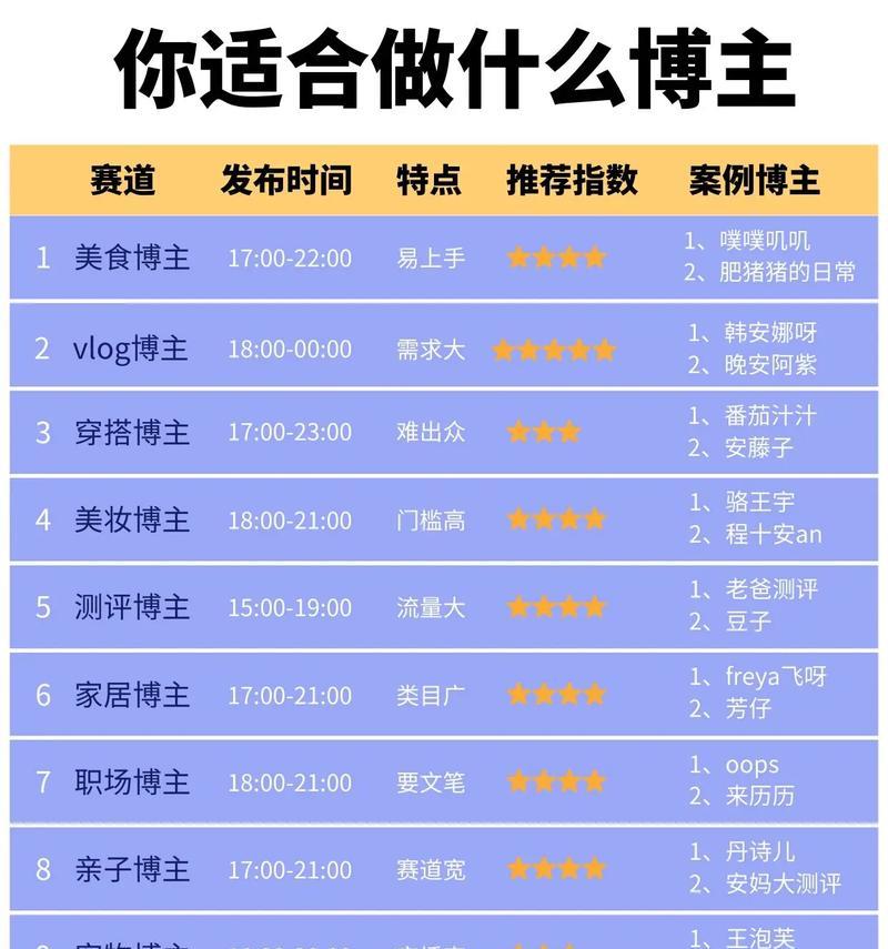 吉林短视频优化怎么做？如何提升短视频在吉林地区的曝光率？