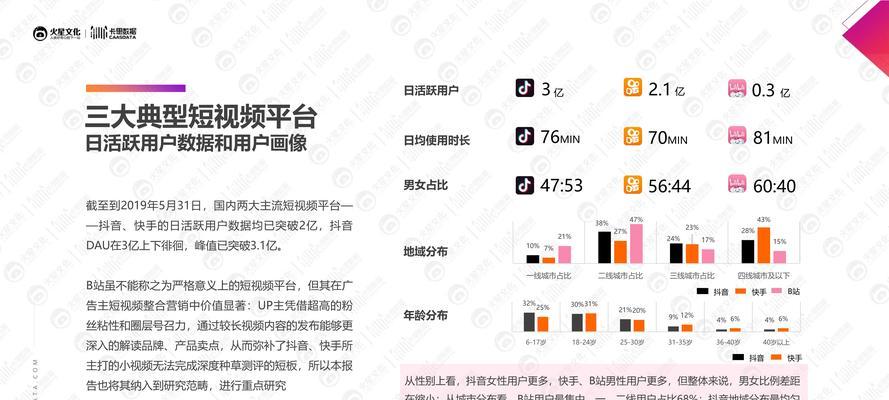美妆短视频优化怎么做好？如何提升视频内容的SEO排名？