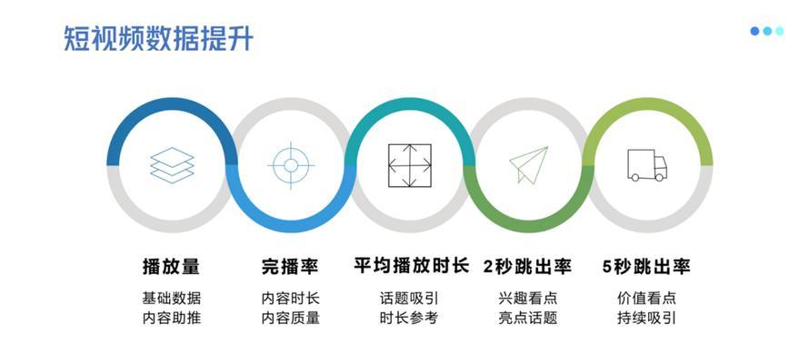 短视频优化流程怎么做好？有哪些关键步骤和注意事项？