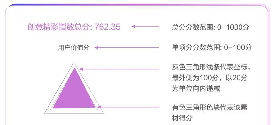 短视频优化点赞率怎么算？提升点赞率的有效方法是什么？