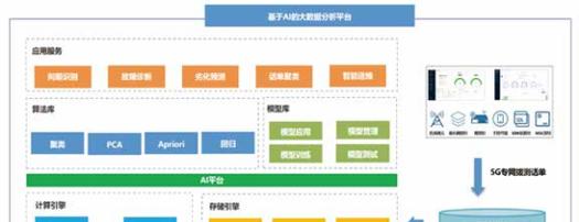网站怎么做系统分析？需要哪些步骤和工具？
