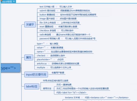 HTML5文档基本格式有哪些？标记的正确使用方法是什么？
