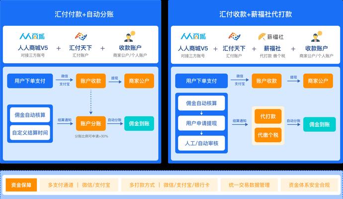 自有的网站商场如何推广？有哪些有效的推广策略？