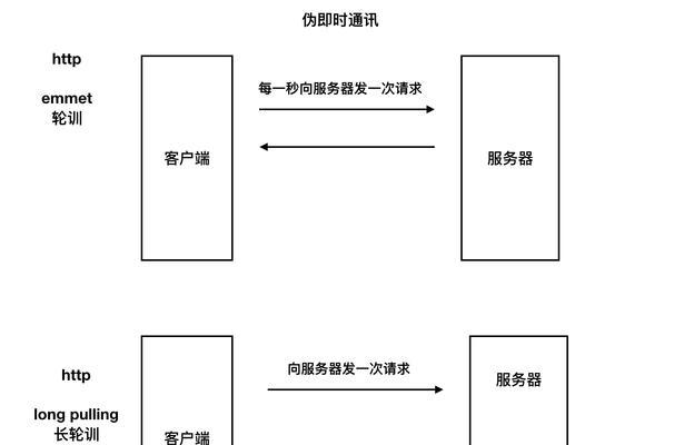 网站着陆页怎么分析？分析着陆页的常见问题有哪些？