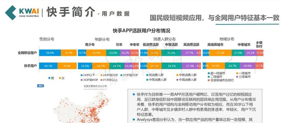 快手如何推广网站链接呢？有哪些有效策略？