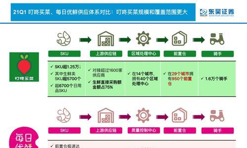 如何做生鲜网站推广赚钱？有效策略和常见问题解答