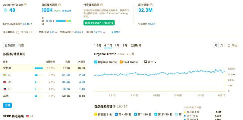 外贸网站如何向谷歌推广？有哪些有效的推广策略？