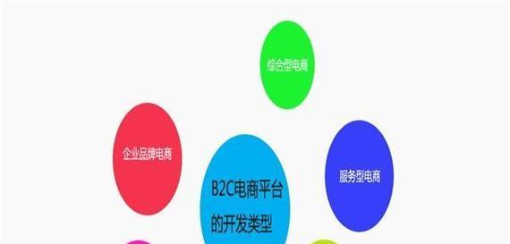 怎么优化营销型企业网站？提升SEO排名的策略有哪些？