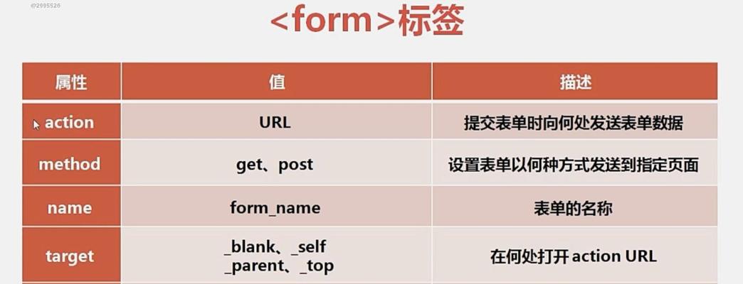 HTML中常用标签有哪些？如何正确使用这些标签？