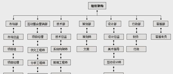 企业怎么构造营销网站？营销网站的五个关键要素是什么？
