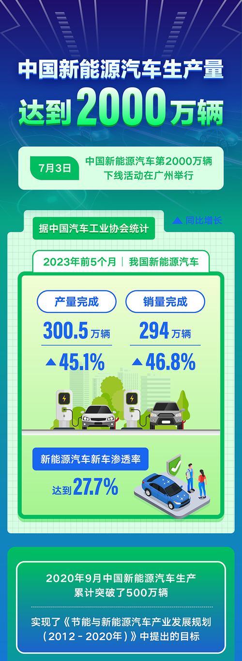 汽车网站图标分析怎么写？图标设计有哪些常见问题？