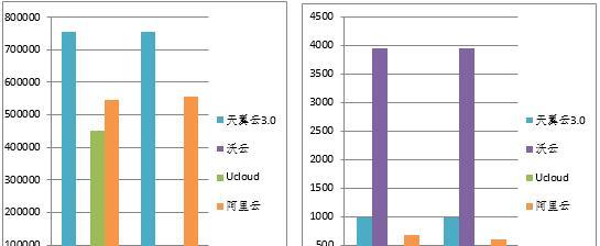 公司网站产品性能分析怎么写？如何撰写有效的性能报告？